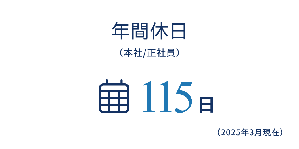 図：年間休日