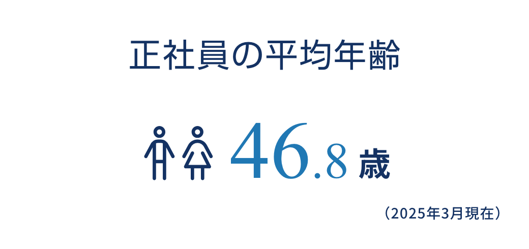 図：正社員の平均年齢